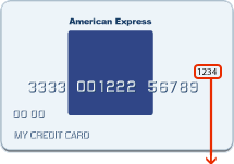 Card Verificaion Number Description for American Express